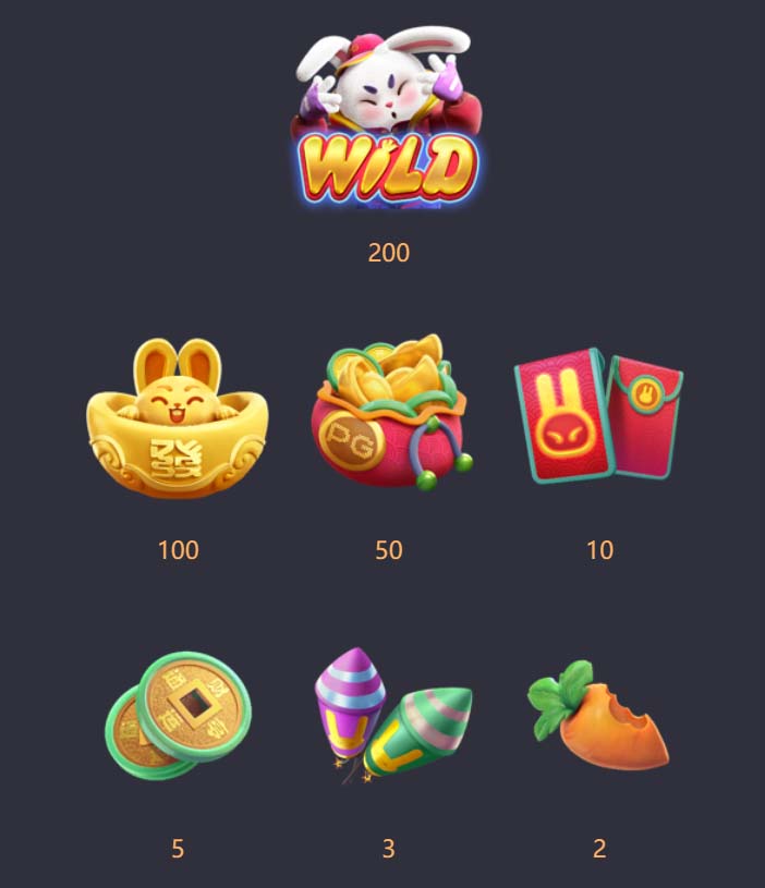 Benefícios do Contato com a 5gbet